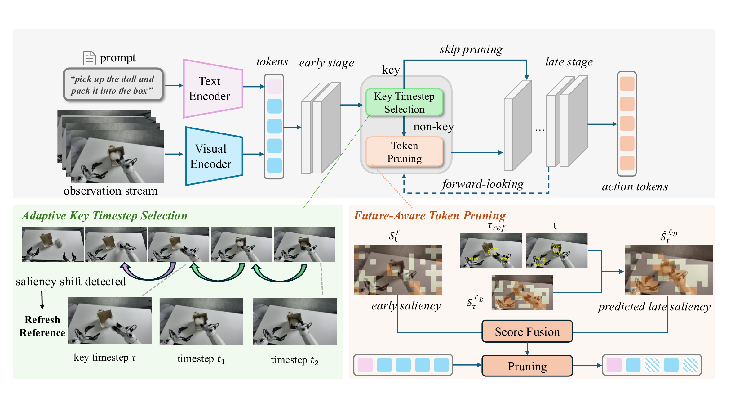 SAFE-Pruner pipeline