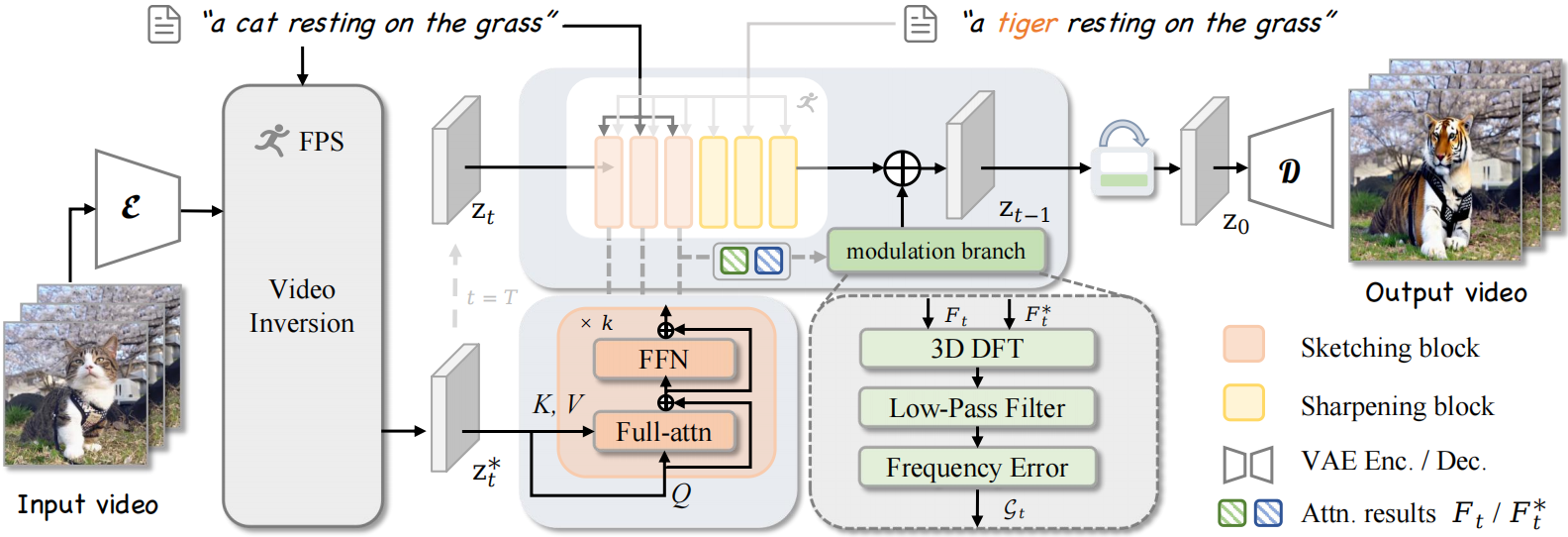 FADE video editing pipeline