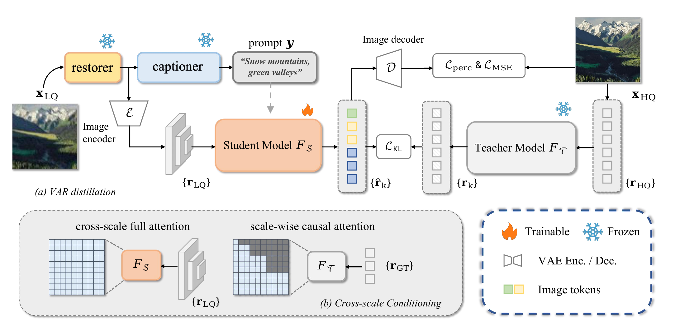 VARestorer pipeline